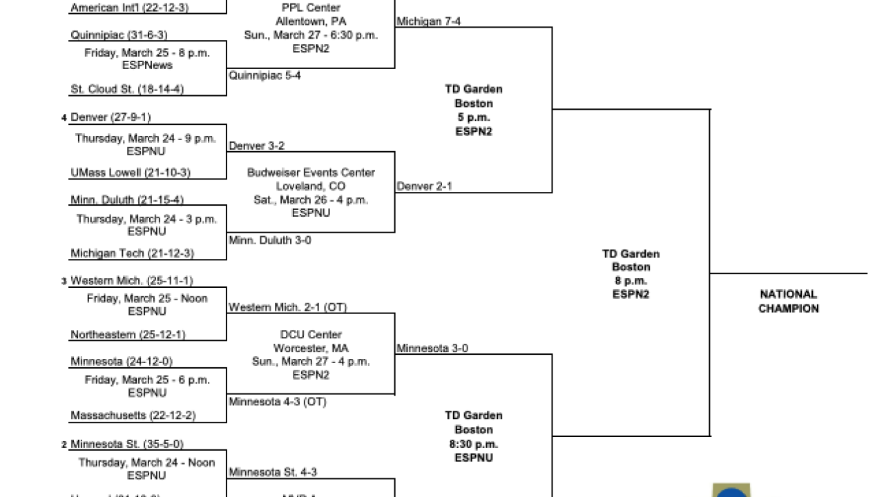 2022 Frozen Four Dates, schedule for the men’s college hockey